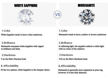 moissanite v white sapphire