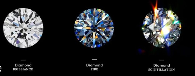 Diamond Shape & Price