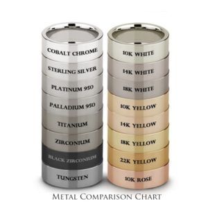 Types Of Jewelry Metals