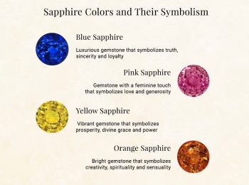 What Does Sapphire Symbolize