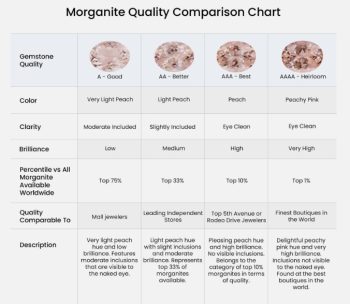 Morganite Color Range