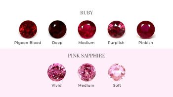Sapphire Vs Ruby