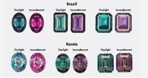 Rarest Gemstones