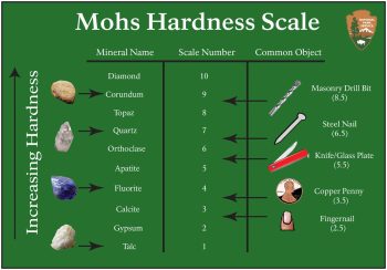 mohs scale